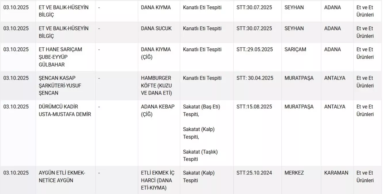 gidalardaki tagsis listesi guncellendi ctSr2VyP